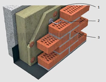 трехслойная стена с утеплителем из минеральной ваты