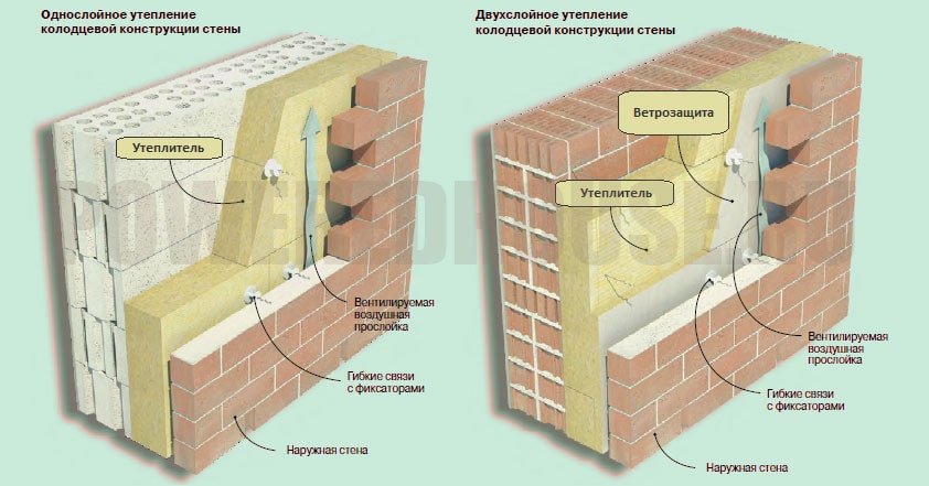 многослойная стена с ватным утеплителем