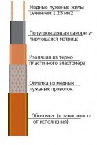 Саморегулирующийся среднетемпературный (до 190 С) кабель 30МТК-Ф-2