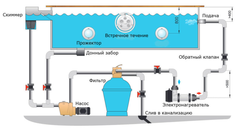 Система подогрева бассейна электронагревателем