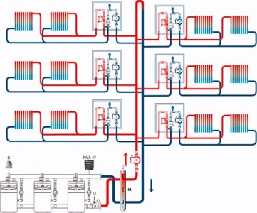 автономная система отопления трехэтажного дома