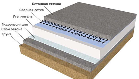 утепление бетонный пол
