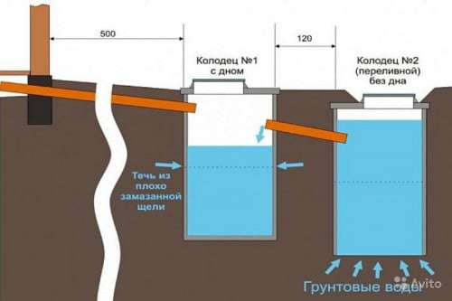 Фото: расположение запасной выгребной ямы