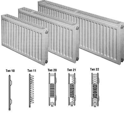 фото: Конструкция панельных радиаторов