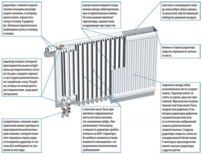 Фото: преимущества и недостатки радиаторов