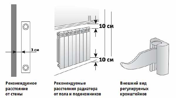 Схема крепления