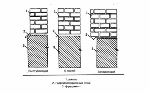 lentochnyy-fundament-pod-tsokolnyy-etazh