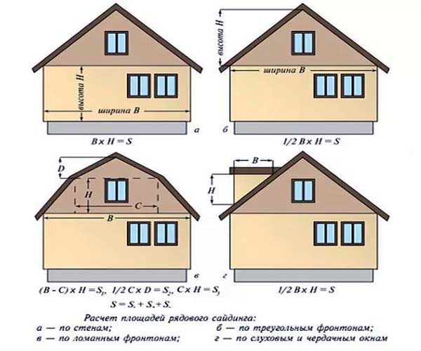 Размеры фасадов и окон
