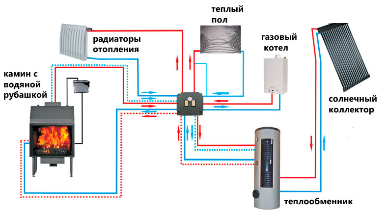 Камин с водяным контуром отопления