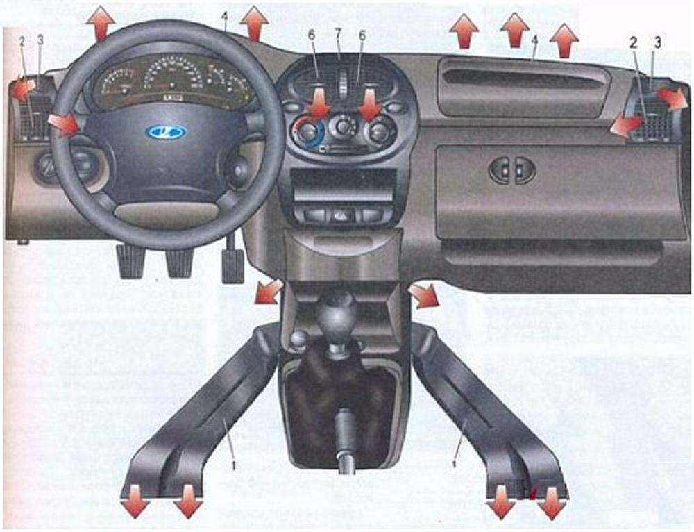Схема вентиляции салона Калина