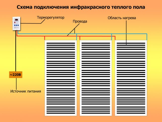 Плёночный тёплый пол