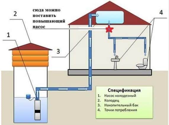 Насос погружной для душа