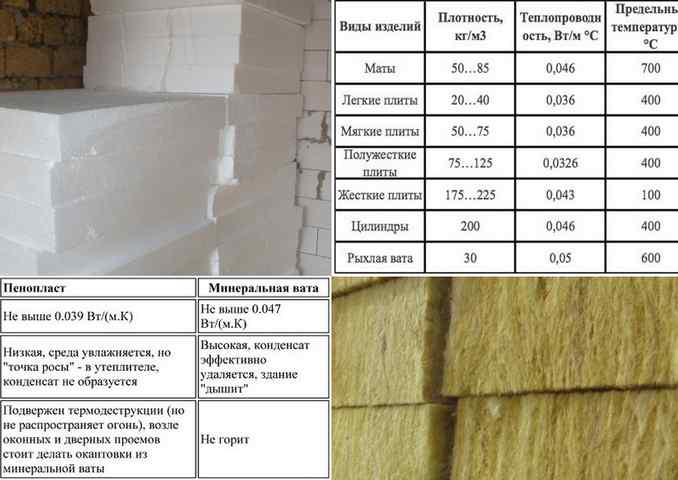 Что лучше пенопласт или минвата для утепления дома?