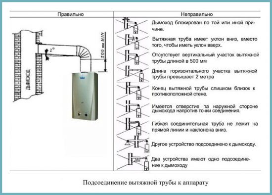 как сделать дымоход