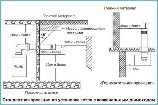 виды дымохода для газового котла