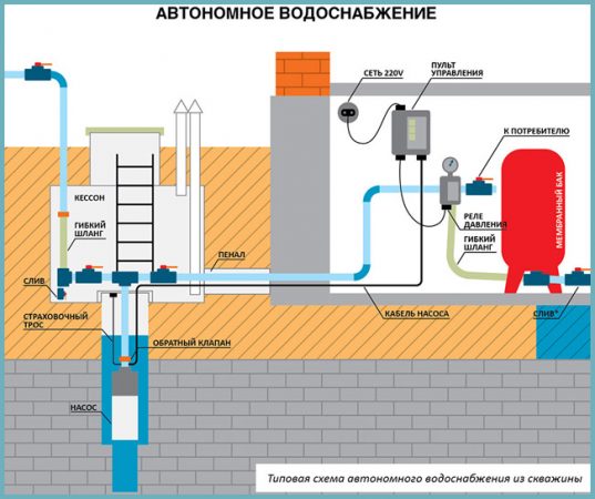 водоснабжение частного дома