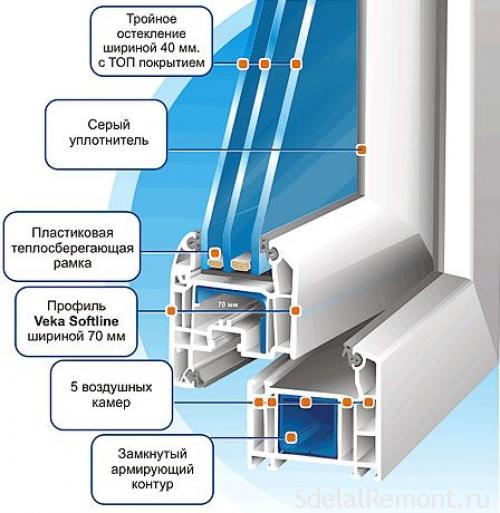 window profile