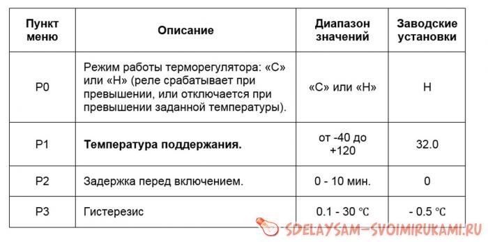 Терморегулятор бытовой