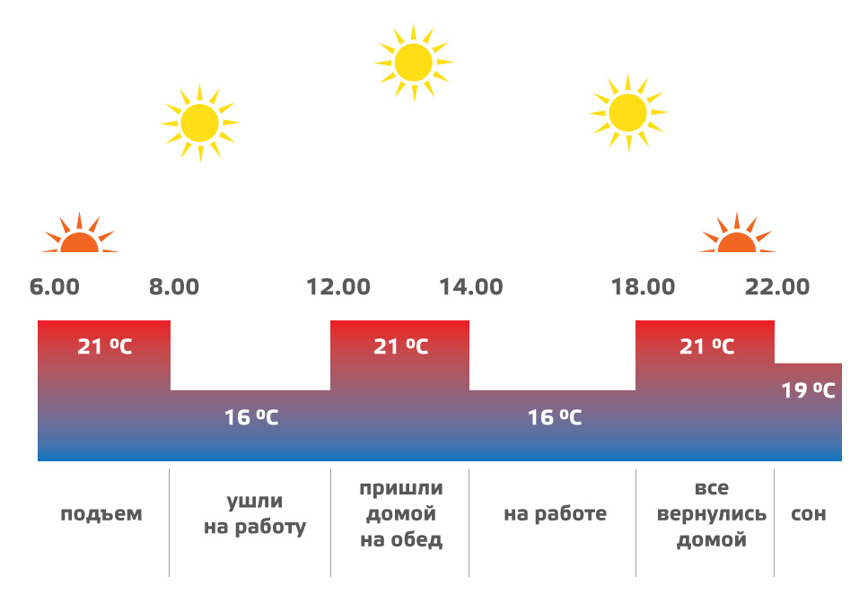 программируемый термостат.jpg