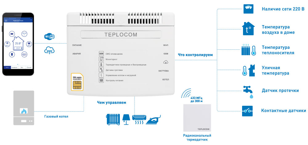 teplocom-cloud-schema.jpg