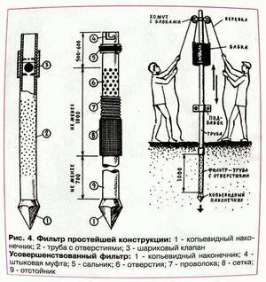 Крепление к треноге