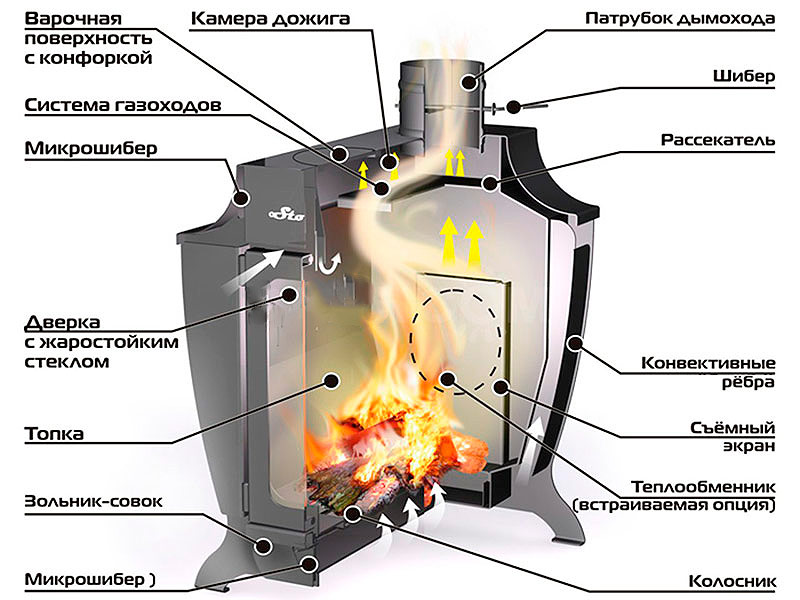 устройство печи-камина длительного горения