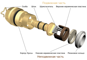 Кран-букса отечественная - схема.