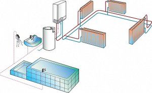Схемы бойлерного отопления дома используя электрический бойлер (электробойлер)