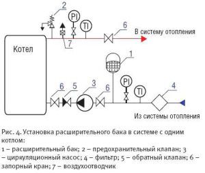 Схема установки мембранного расширительного бака