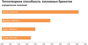 Теплопроводная способность