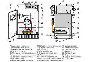 Конструкция газового котла