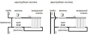 Пример обвязки радиаторов с помощью кранов и вентилей