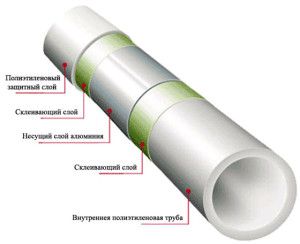 Конструкция полимерных труб для отопления