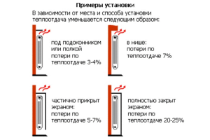 Правила монтажа батарей