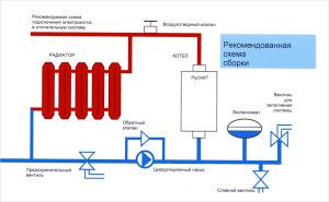 Составляющие отопительной системы