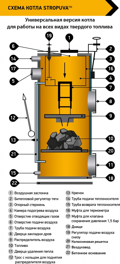 02_univeral_boiler.jpg