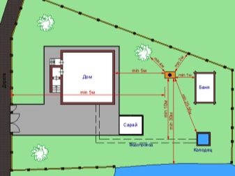 Как определить расстояние от септика до дома?