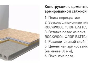 Утеплители Rockwool: разновидности и их технические характеристики