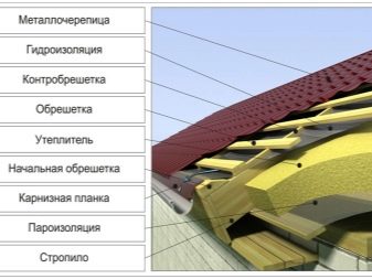 Изоспан А: особенности использования и правила укладки