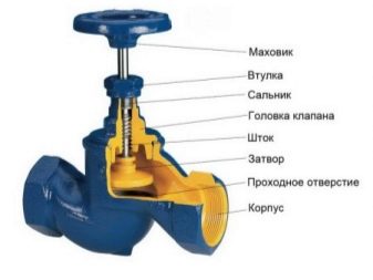 Вентиль игольчатый: характеристика и применение 