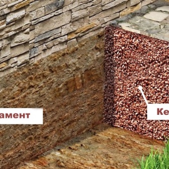 Методы утепления стен керамзитом: варианты для коттеджа