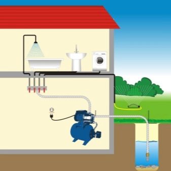 Подробная схема водоснабжения частного дома из колодца 