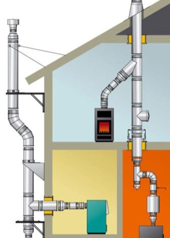 Дымоход для газовых и твердотопливных котлов: особенности устройства и монтажа