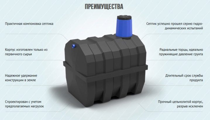 Как определить расстояние от септика до дома?