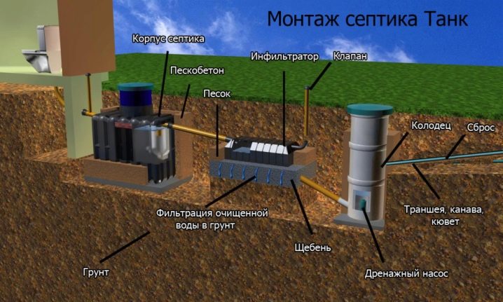 Септик «Танк»: плюсы и минусы