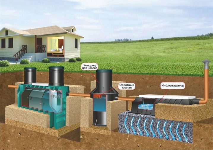 Септик «Танк»: плюсы и минусы