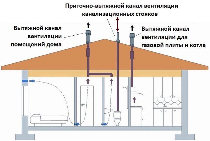 Вентиляционные трубы: виды и особенности применения