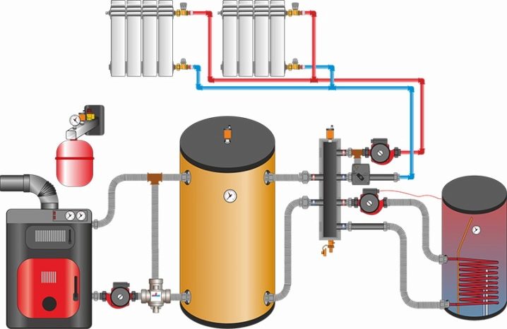 Особенности теплоаккумуляторов для котлов отопления 