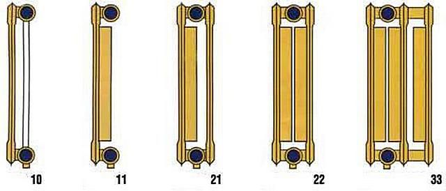 Классификация стальных панельных радиаторов отопления