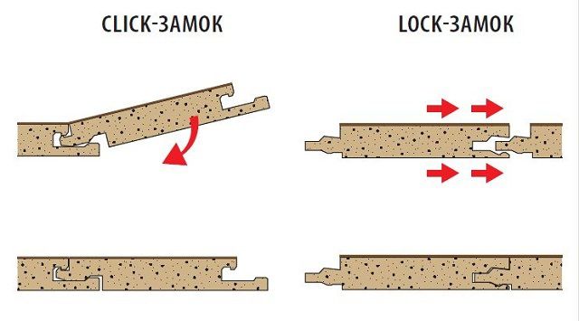 Принципиальная разница замковых систем "Click" и "Lock"